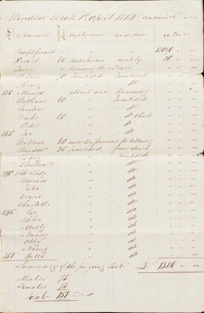 Windsor and Williamsfield Inventory of Slaves 1814 p5